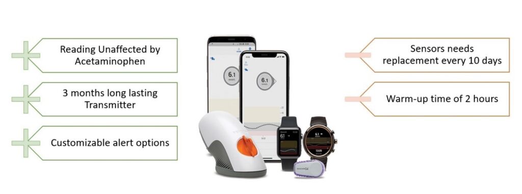 Dexcom G6