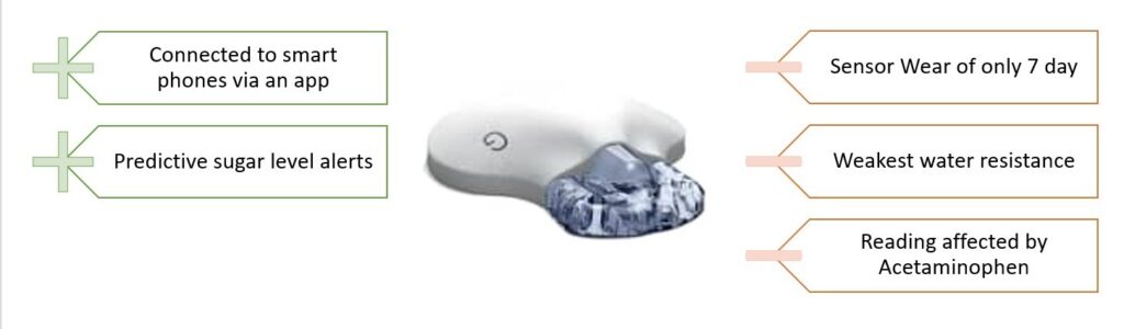 Medtronic Guardian Sensor 3
