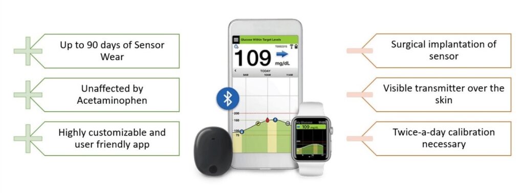 Eversense CGM System