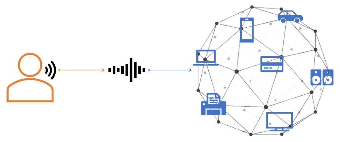 Internet of Things (IoT) Internet of Things (IoT)